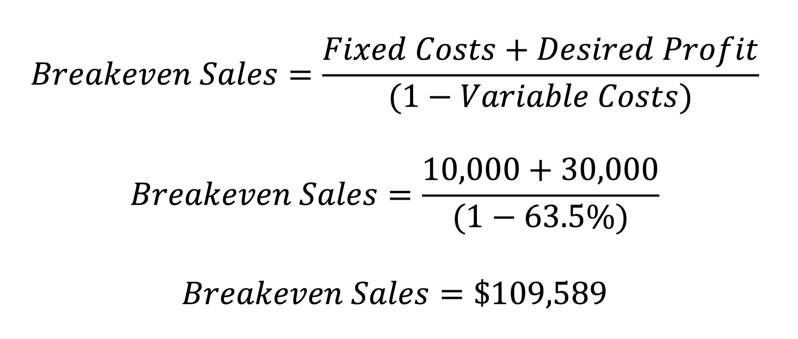 the-magic-breakeven-and-how-it-can-help-set-sales-goals