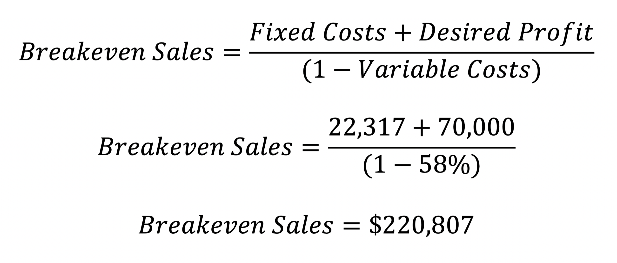 the-magic-breakeven-and-how-it-can-help-set-sales-goals