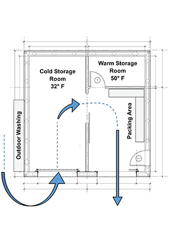 designing-and-building-storage-facility-longterm