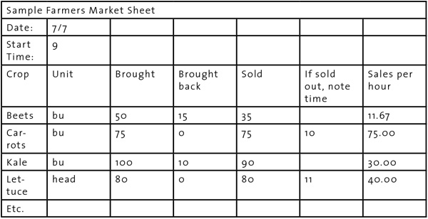 Sample Farmers Market Sheet